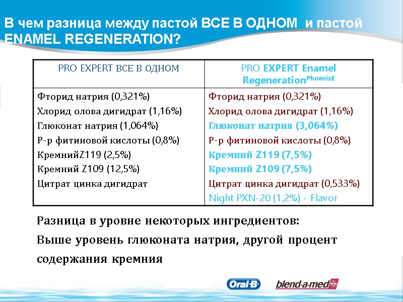 В чем разница между пастой ВСЕ В ОДНОМ  и пастой  ENAMEL REGENERATION?